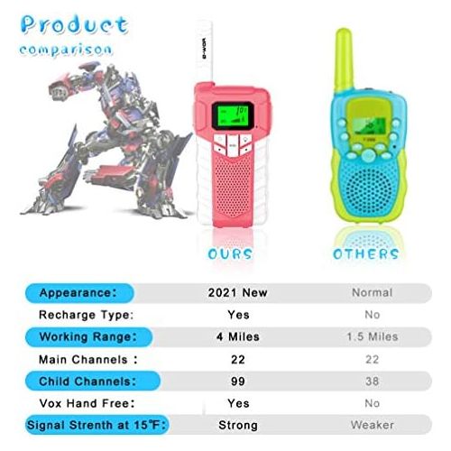  [아마존베스트]E-WOR Walkie Talkies for Kids, 2020, Kids Walkie Talkies for Boys, Toys Walkie Talkies for 3-12 Year Old Kids(Camo Blue)