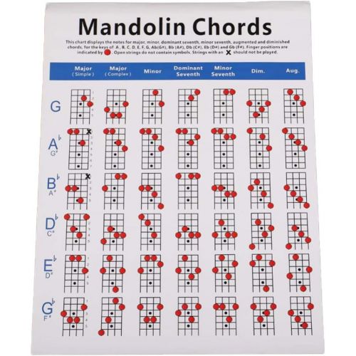  [아마존베스트]Exceart Mandolin Chords Music Stand Chord Charts Paper Fingering Guide Practice Chart Size S