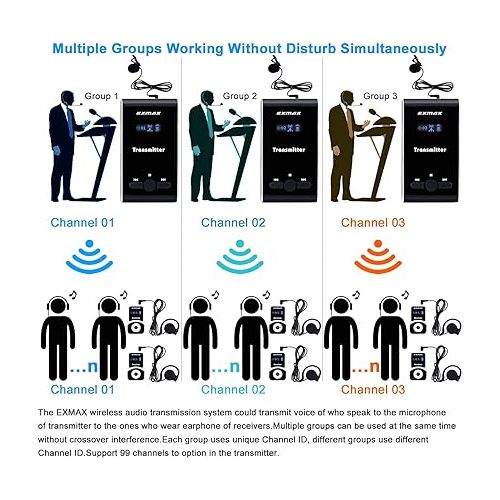  EXMAX® ATG-100T 195MHz Wireless Tour Guide System Simultaneous Translation Interpreting Equipment for Church Translator in Your Ear Translation Devices 1 Transmitter 15 Receivers + Charge Station