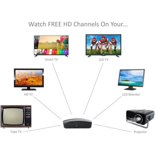  [아마존베스트]eXuby Digital Converter Box for TV, Antenna, HDMI and RCA Cable - Complete Bundle to View, Record HD Channels Instant or Scheduled Recording, 1080P HDTV, HDMI Output and 7 Day Prog