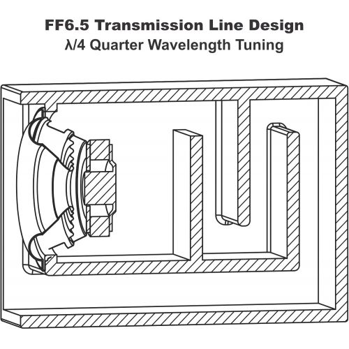  Earthquake Sound FF6.5 6.5-Inch Front Firing Subwoofer