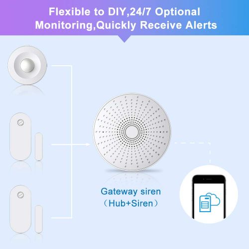  Eco4life eco4life Smart Home DIY Wireless Smart Phone APP Control Alarm Security System Kit - Gateway Siren, DoorWindow Sensor, Motion Sensor, Works with Alexa & Google Assistant & IFTTT,