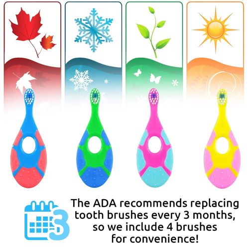  [아마존베스트]Ecovona Baby Toothbrush & Toddler Toothbrush for Age 0-2 Years Old | Extra Soft Bristle for Baby Teeth & Infant Gums | BPA-Free, Easy-Grip Finger Handle & Teething Pad | Dentist Re