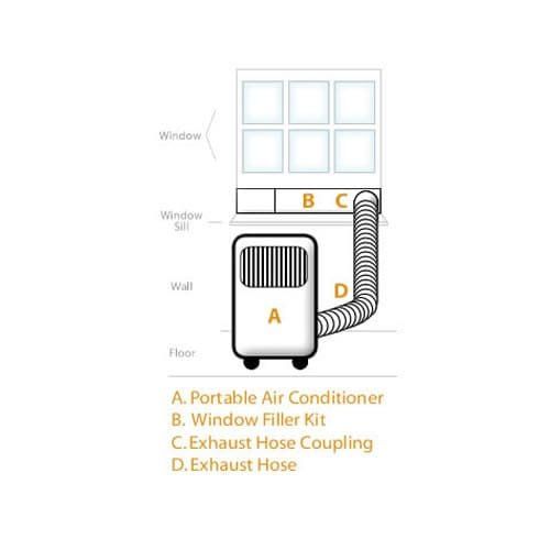  EdgeStar AP12000S Portable Air Conditioner with Dehumidifier and Fan for Rooms up to 425 Sq. Ft. with Remote Control