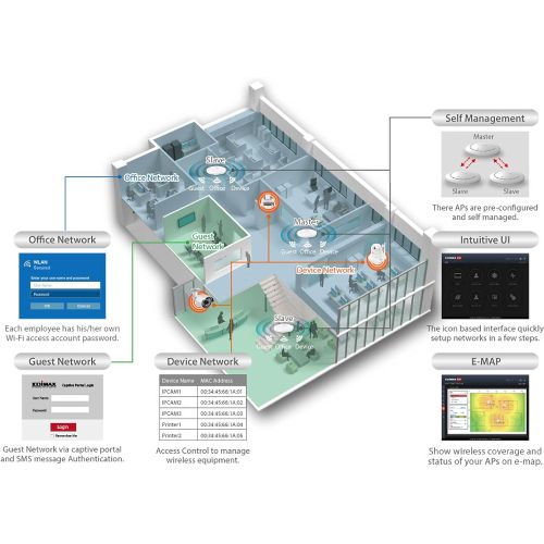  Edimax Pro AC1300, Dual-Band Ceiling-Mount Wireless PoE Business Access Point (CAP1300)