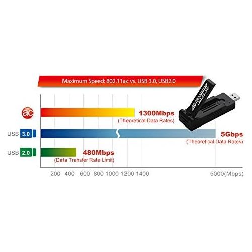  Edimax EW-7833UAC AC1750 Dual-Band Wi-Fi USB 3.0 Adapter, Supports Windows 788.110, Mac and Linux