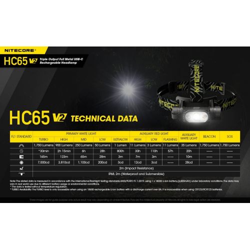  Nitecore HC65 V2 1750 Lumens LED Compact headlamp with NL1835HP Rechargeable Battery and EdisonBright USB Powered LED Reading Light