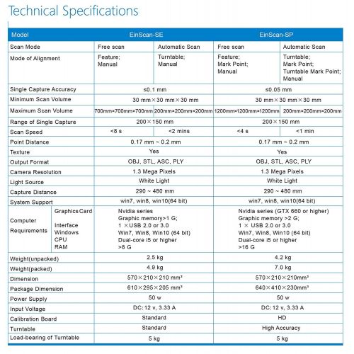  2019 Version EinScan-SP White Light Desktop 3D Scanner, 0.05 mm Accuracy, 1200mm Cubic Max Scan Volume, 4s Scan Speed, FixedAuto Scan Mode, Compelete Upgrade from EinScan-SE Deskt