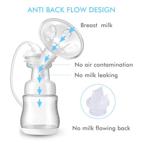  Elebebe Electric Double Breast Pump - Portable Breast Pump Kit, Quiet & Hygienic, 8 Levels of Suction & 4 Modes, Perfect Massage and Breastfeeding Assistant, No Harm Medical Grade