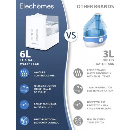  [아마존 핫딜] Elechomes UC5501 Ultrasonic Humidifier for Large Room Bedroom Home, 6L Vaporizer Warm and Cool Mist with Remote, Customized Humidity, Sleep Mode, LED Touch Display, 12-40 Hours, 55