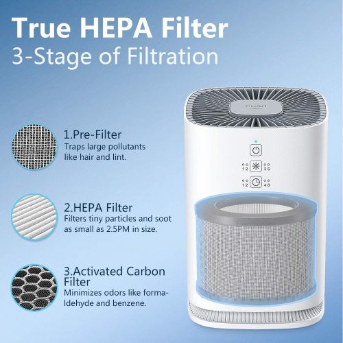  Elechomes EPI081 Air Purifier for Home Pollen Dust Pet Dander Smokers, Upgrade H13 True HEPA Filter with 4-Stage Filtration, Efficient Air Cleaner (99.97%), 100% Ozone Free, White