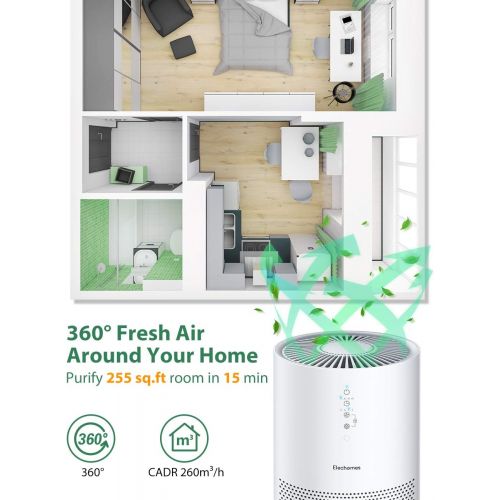  Elechomes Air Purifier for Home, EPI236 Air Cleaner with True H13 HEPA Filter, 22dB Quiet Air Filter for Dust, Pollen, Dander, Bedroom, Office, Air Quality Sensor, Auto Mode, Timer