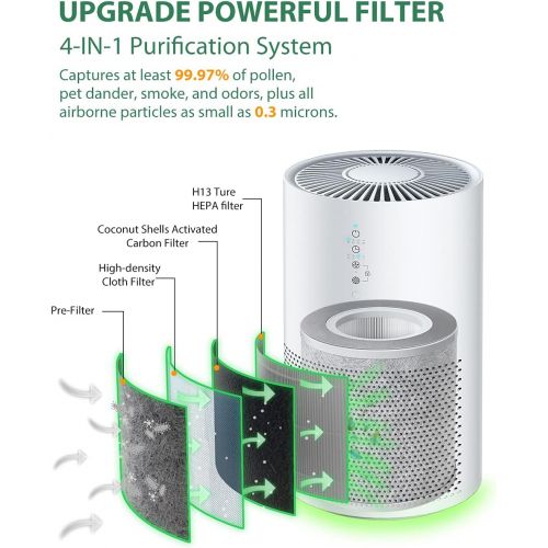  Elechomes Air Purifier for Home, EPI236 Air Cleaner with True H13 HEPA Filter, 22dB Quiet Air Filter for Dust, Pollen, Dander, Bedroom, Office, Air Quality Sensor, Auto Mode, Timer