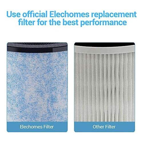  Elechomes Air Purifier P1800 Replacement Composite Filter 4 Layer Composite Filter Genuine HEPA and Activated Carbon Filter