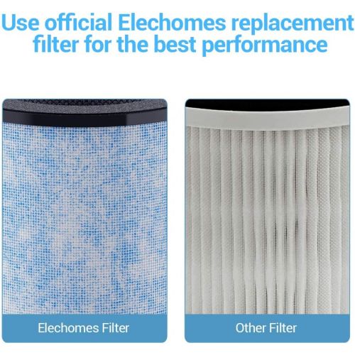  Elechomes Air Purifier P1800 Replacement Composite Filter 4 Layer Composite Filter Genuine HEPA and Activated Carbon Filter