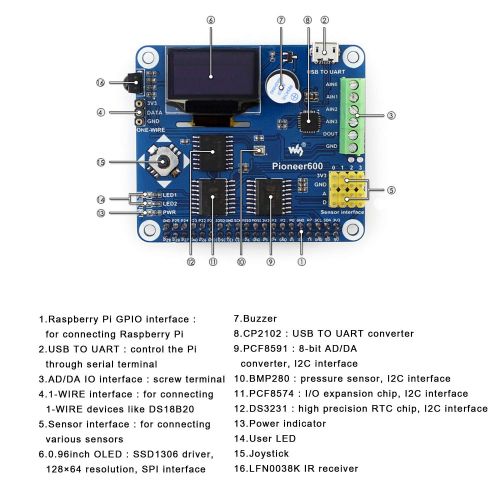  CQRobot Raspberry Pi DIY Open Source Electronic Hardware Kits(CQ-B), Compatible with Raspberry Pi A+B+2B3B, Including Expansion Board Pioneer600+SD Card+IR Controller+Temperature Sensor