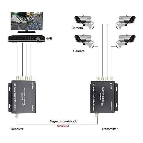  [아마존베스트]E-link 4Ch CCTV Video Multiplexer Over 1 Coaxial Cable for Standard Analog Cameras (HD-4ch-Multiplexer)