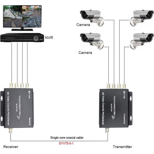  [아마존베스트]E-link 4Ch CCTV Video Multiplexer Over 1 Coaxial Cable for Standard Analog Cameras (HD-4ch-Multiplexer)