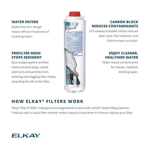  Elkay 51300C WaterSentry Lead + Microplastics NSF/ANSI Certified Filter (12-Pack) (Bottle Fillers)