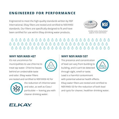  Elkay 51300C WaterSentry Lead + Microplastics NSF/ANSI Certified Filter (12-Pack) (Bottle Fillers)