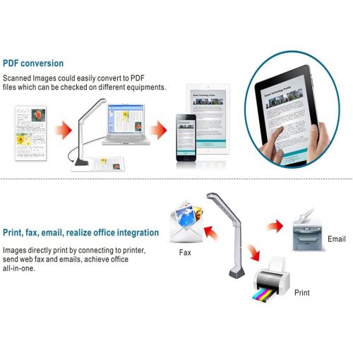  [아마존베스트]eloam Mini Document Camera Scanner S300P ，OCR,Time Shooting,Video Recording for Office,Education Presentation Solution