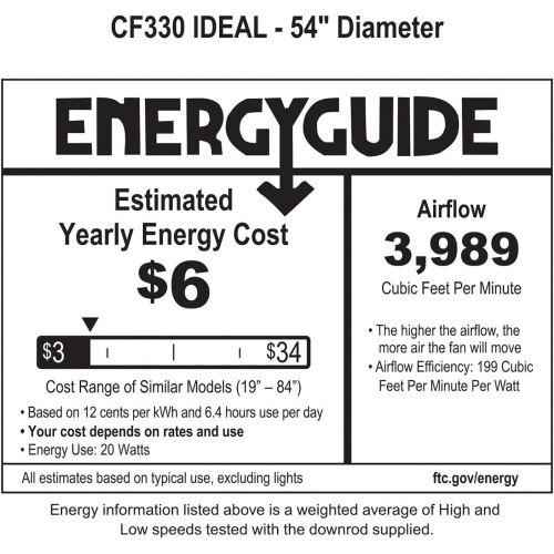  Emerson CF330GRT 54 Ideal Ceiling Fan