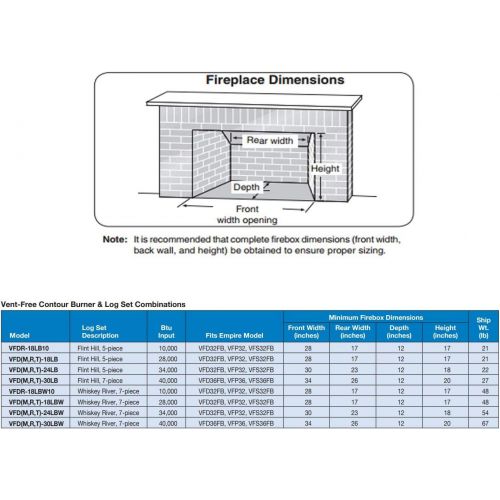  Empire Comfort Systems Empire 24 Inch Flint Hill Gas Log Set With Vent Free Propane Contour Burner - Manual Safety Pilot