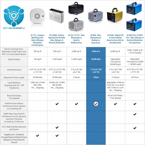  Enerzen O-888 Ozone Generator 20,000 mg/h - Air Purifier Sterilizer Odor Remover Mold Eliminator
