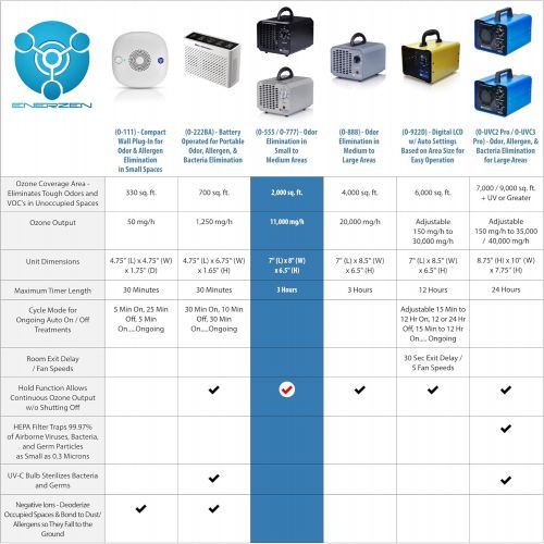  Enerzen Ozone Generator 11,000mg Industrial O3 Air Purifier Deodorizer Sterilizer (11,000mg - Black)