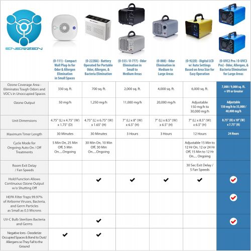  Enerzen O-UVC3 - HEPA + UV Light + 40,000 mg/h Industrial Ozone Generator - O3 Air Purifier Deodorizer Ionizer Sterilizer for Home, Room, Smoke, Mold, Car, Pet