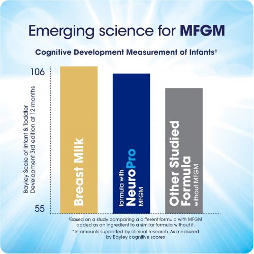 [아마존베스트]Enfamil NeuroPro Ready to Feed Baby Formula Milk, 2 fluid ounce Nursette (24 count) - MFGM, Omega 3 DHA, Probiotics, Iron & Immune Support