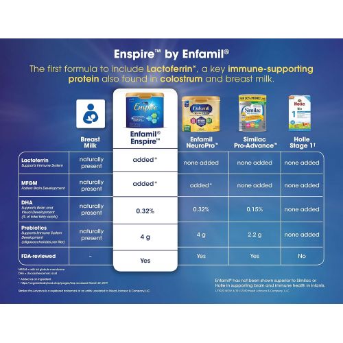  [아마존베스트]Enfamil Enspire Baby Formula Milk Powder, 20.5 Ounce, Omega 3 DHA, Probiotics, Immune & Brain Support