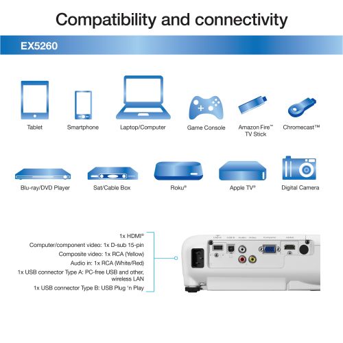 엡손 Epson EX5260 XGA 3,600 lumens color brightness (color light output) 3,600 lumens white brightness (white light output) wireless HDMI 3LCD projector