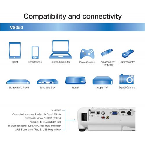 엡손 Epson VS350 XGA 3,300 lumens color brightness (color light output) 3,300 lumens white brightness (white light output) HDMI 3LCD projector