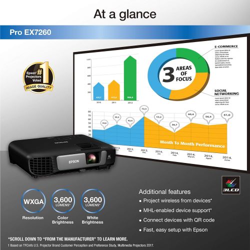 엡손 Epson Pro EX7260 WXGA 3,600 lumens color brightness (color light output) 3,600 lumens white brightness (white light output) wireless HDMI MHL 3LCD projector