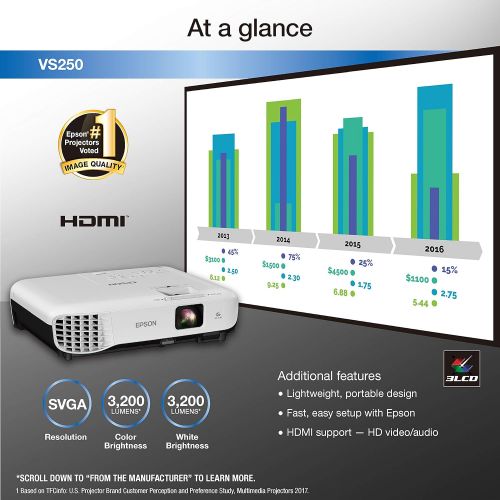 엡손 Epson VS250 SVGA 3,200 lumens color brightness (color light output) 3,200 lumens white brightness (white light output) HDMI 3LCD projector