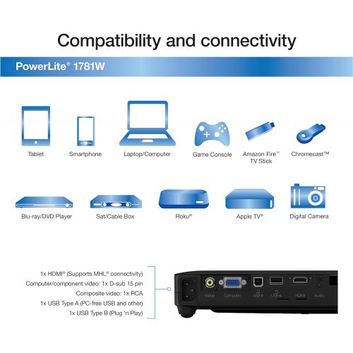 엡손 Epson PowerLite 1781W WXGA, 3,200 lumens color brightness (color light output), 3,200 lumens white brightness wireless 3LCD Portable Projector