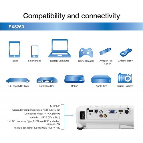 엡손 Epson EX5260 XGA 3,600 lumens color brightness (color light output) 3,600 lumens white brightness (white light output) wireless HDMI 3LCD projector