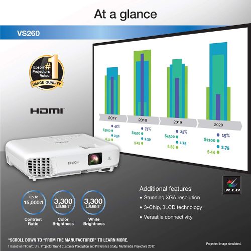 엡손 Epson VS260 3-Chip 3LCD XGA Projector, 3,300 Lumens Color Brightness, 3,300 Lumens White Brightness, HDMI, Built-in Speaker, 15,000:1 Contrast Ratio