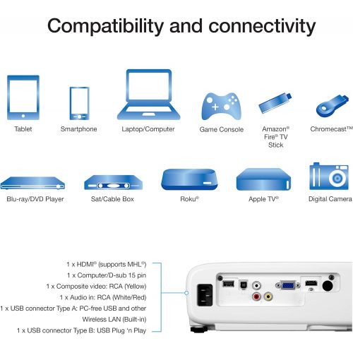 엡손 Epson Pro EX7280 3-Chip 3LCD WXGA Projector, 4,000 Lumens Color Brightness, 4,000 Lumens White Brightness, HDMI, Built-in Speaker, 16,000:1 Contrast Ratio