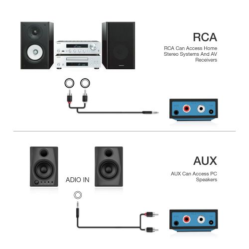  Esinkin Wireless Audio Receiver for Music Streaming Sound System Works with Smart Phones and Tablets, Wireless Adapter for Speakers: Home Audio & Theater