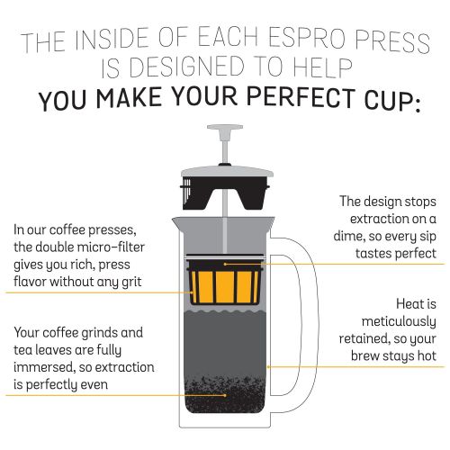  Espro ESPRO French Press P7, Kaffee Stempelkanne mit Thermofunktion, Coffee-Maker, Kaffeezubereiter, Edelstahl gebuerstet, 1 Liter