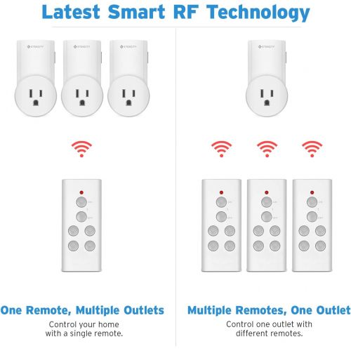  [아마존 핫딜] [아마존핫딜]Etekcity Remote Control Outlet Wireless Light Switch for Household Appliances, Plug and Go, Up to 100 ft. Range, FCC ETL Listed, White (Learning Code, 3Rx-1Tx)