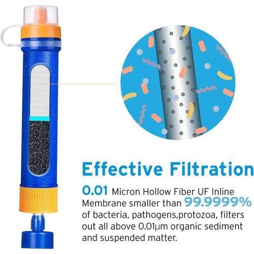  [아마존베스트]Etekcity Water Filter Straw with 1500L 3-Stage Filtration, 0.01 Micron, Personal Mini Purifier Survival Gear for Hiking, Camping, Travel, Emergency