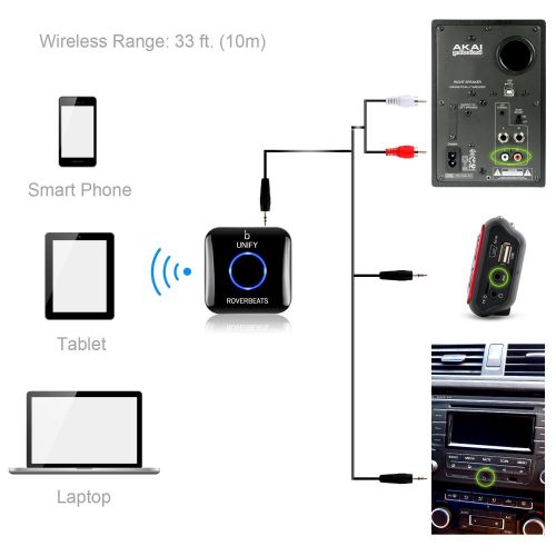  Etekcity Bluetooth Receiver, NFC-Enabled Bluetooth Audio Adapter for Music Streaming Sound System, Bluetooth Transmitter for Receiver A/V RCA and Car Stereo 3.5mm AUX Input, Unify