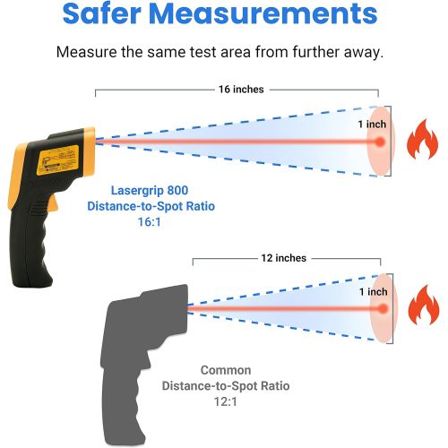  Etekcity Infrared Thermometer 800 (Not for Human) Non-Contact Digital Temperature Gun, 16:1 DTS Ratio, -58℉?to 1382℉ (-50℃ to 750℃), Yellow and Black