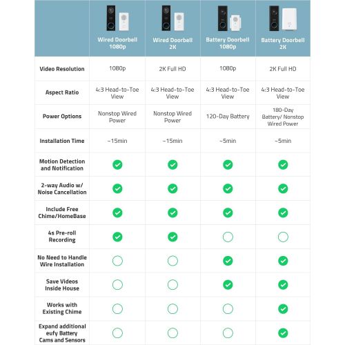  [아마존베스트]eufy Security, Wi-Fi Video Doorbell, 2K Resolution, No Monthly Fees, Secure Local Storage, Human Detection, 2-Way Audio, Free Wireless Chime-Requires Existing Doorbell Wires