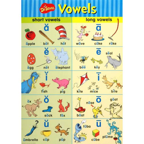  Eureka Dr. Seuss Phonics Bulletin Board Set and Classroom Decorations for Teachers, 5pc, 17 x 24