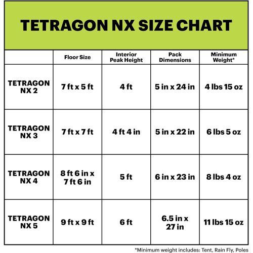  Eureka! Tetragon NX 3-Season Camping Tent