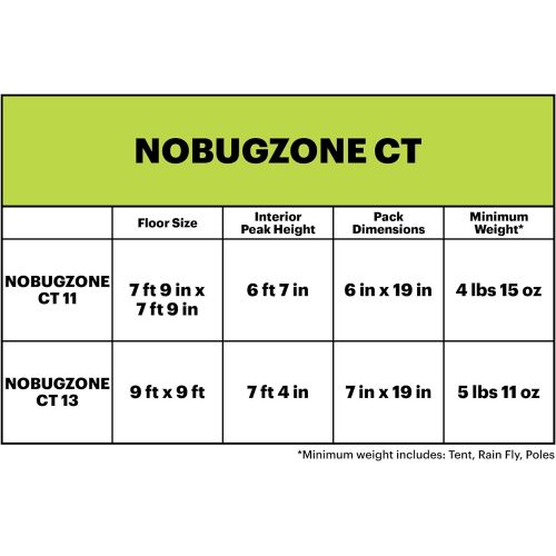  Eureka! NoBugZone CT Screened Bug Shelter